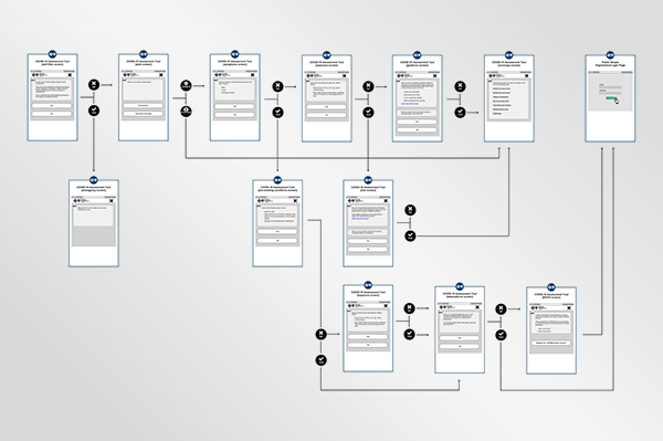 user flows preview